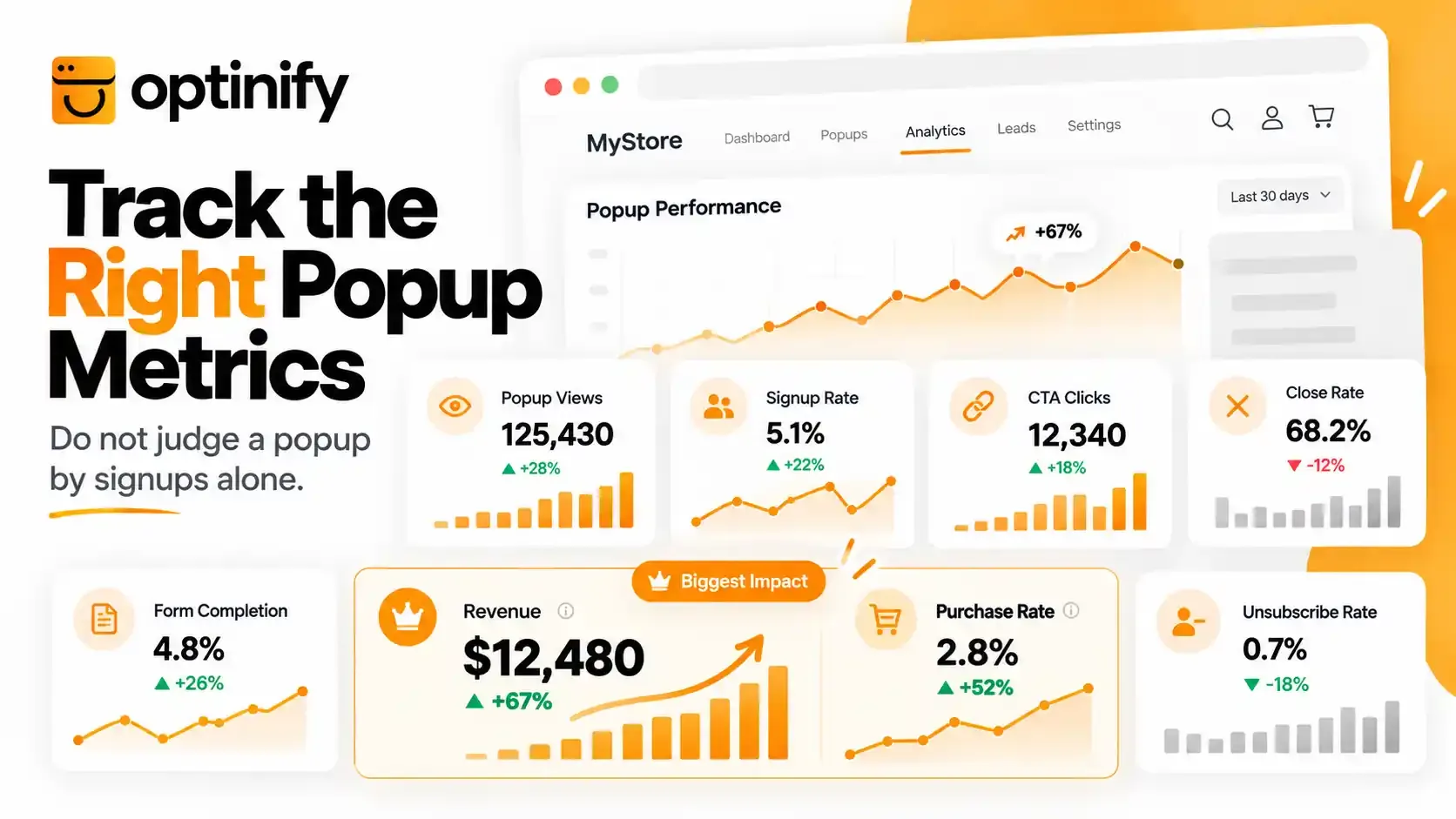 Track the right popup mistkaes
